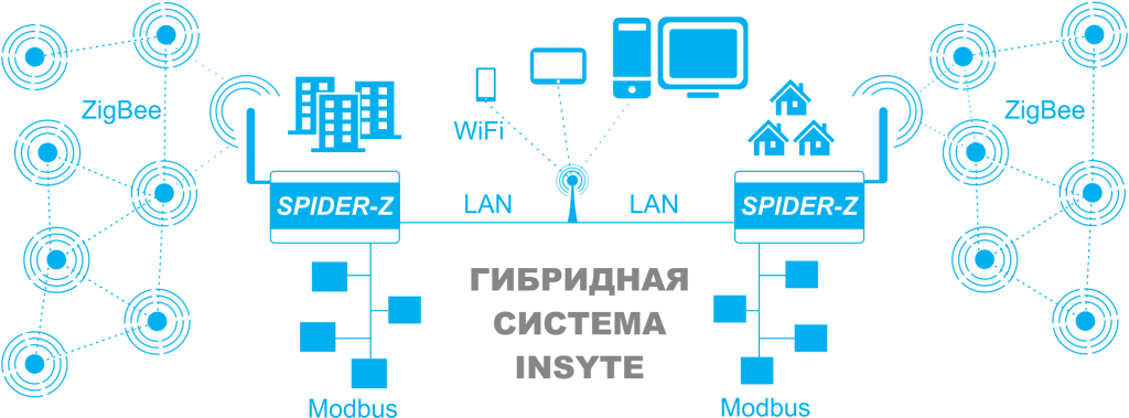 Гибридная интеллектуальная система. Гибридная интеллектуальная система пример. Гибридная система управления. Гибридные экспертные системы.